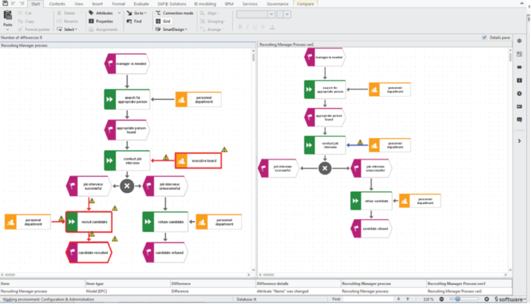 Business Process Management using ARIS - Q3edge Consulting Pvt Ltd