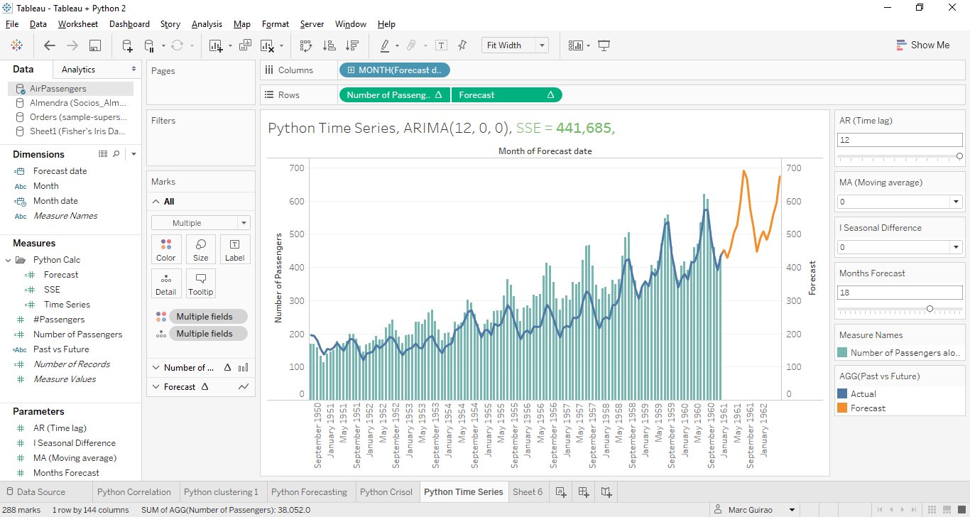 What is Predictive analytics