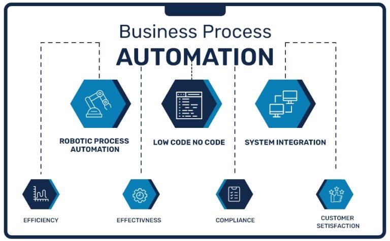 Business Process Management Company | Q3edge Consulting