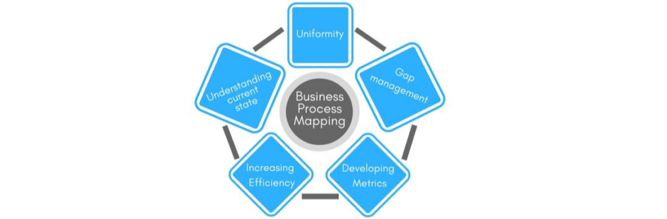 business process mapping (bpm)