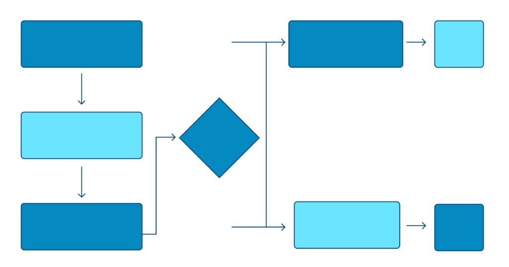 Step-by-Step Guide to Business Process Modeling