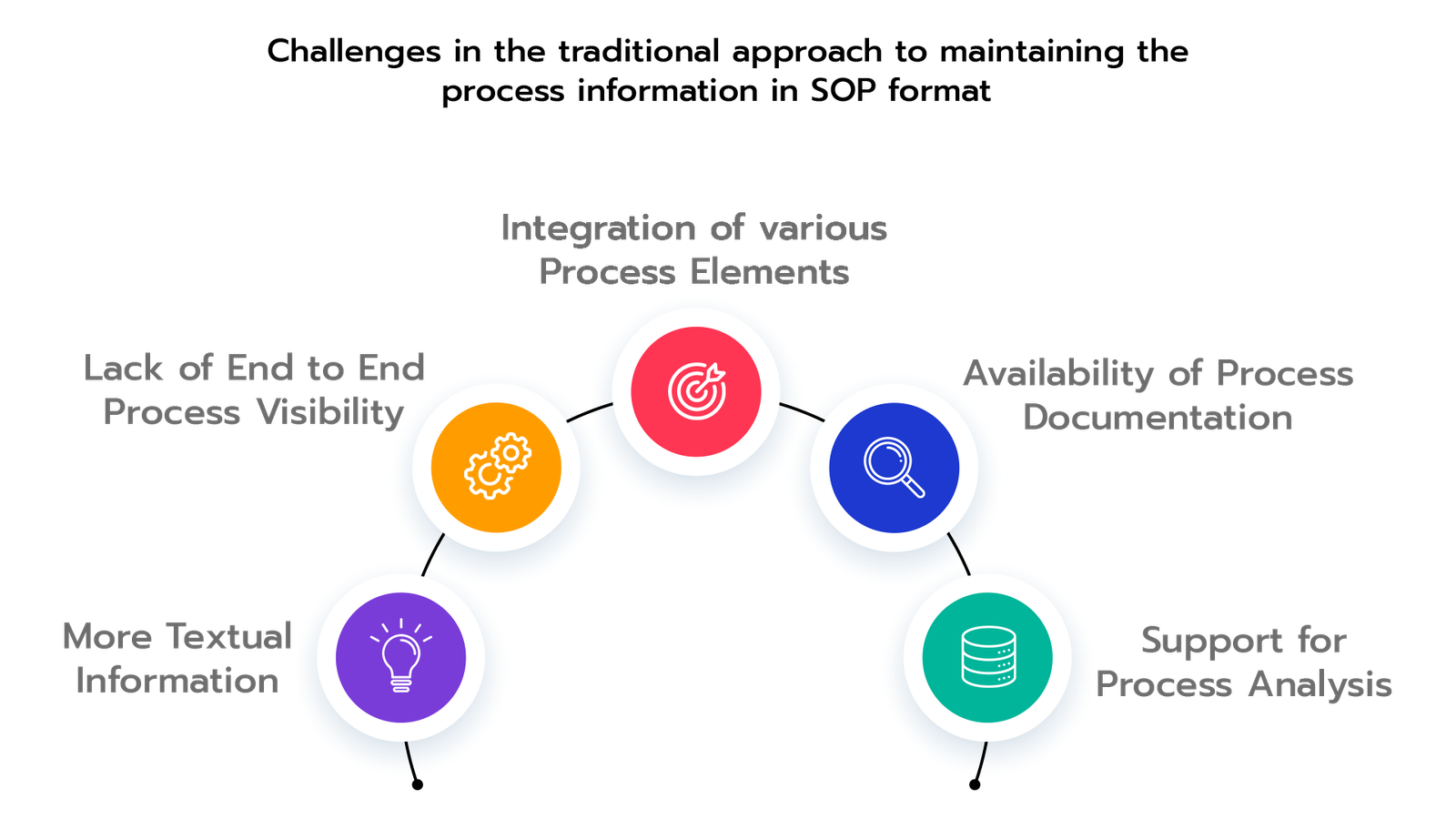 Business process mapping/modeling