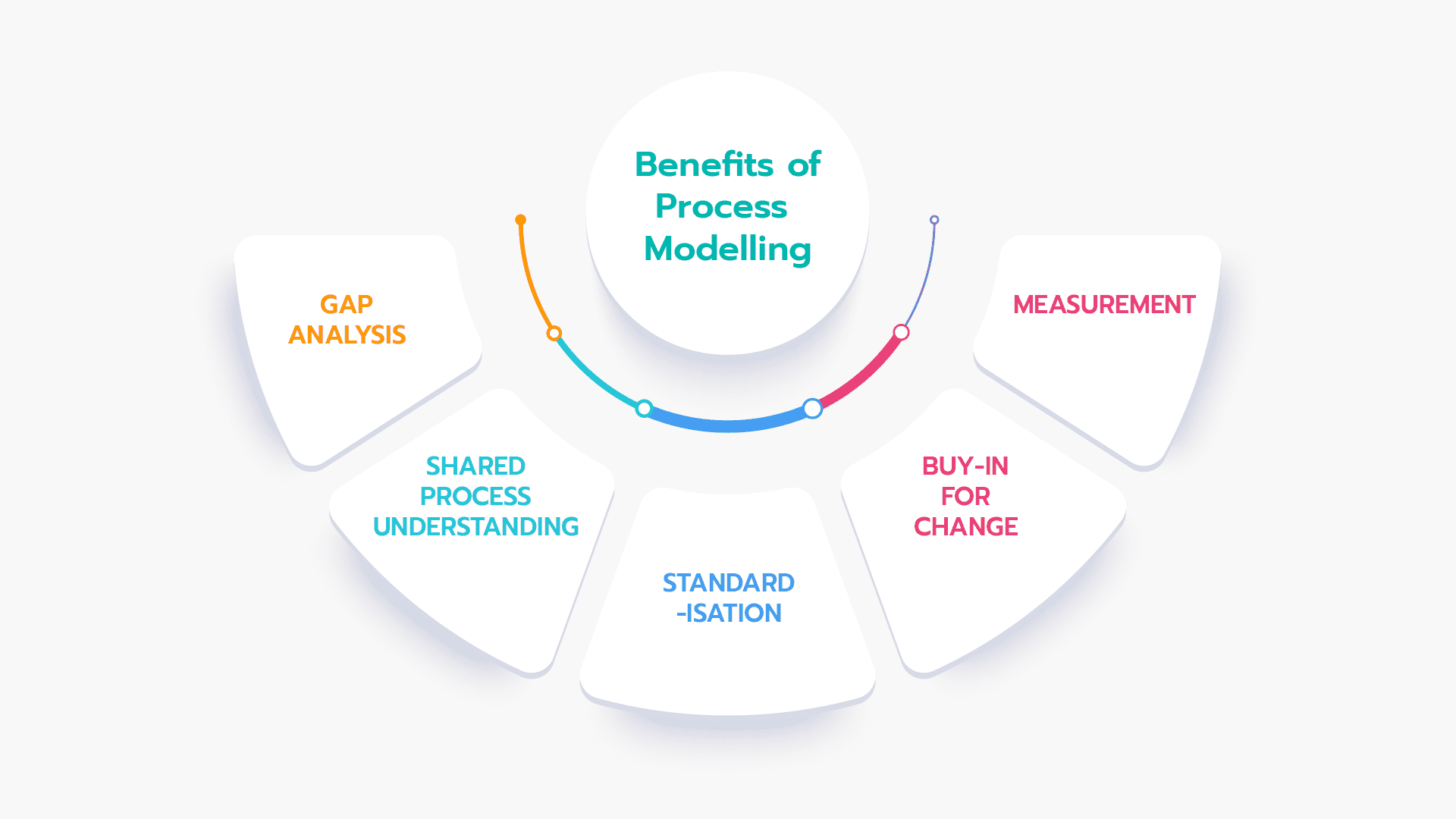 Process Mining vs Process Modeling: What's 2 Differentiates