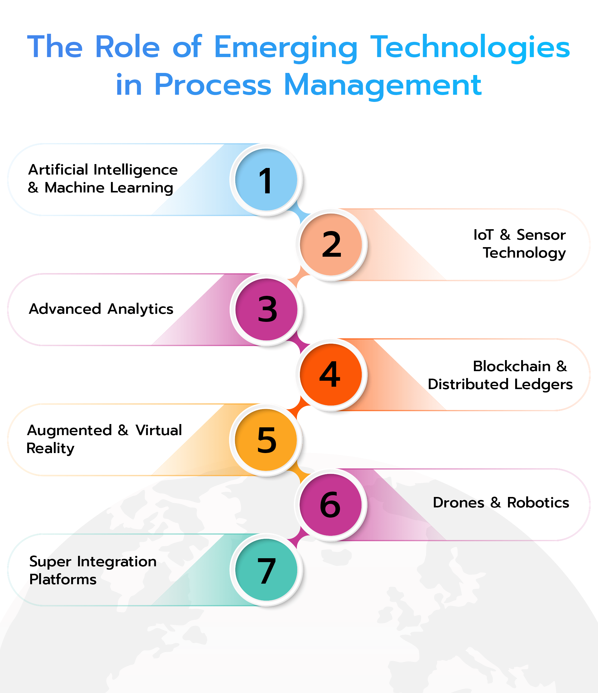 Process Management in 2030: AI, Automation & Future of Work