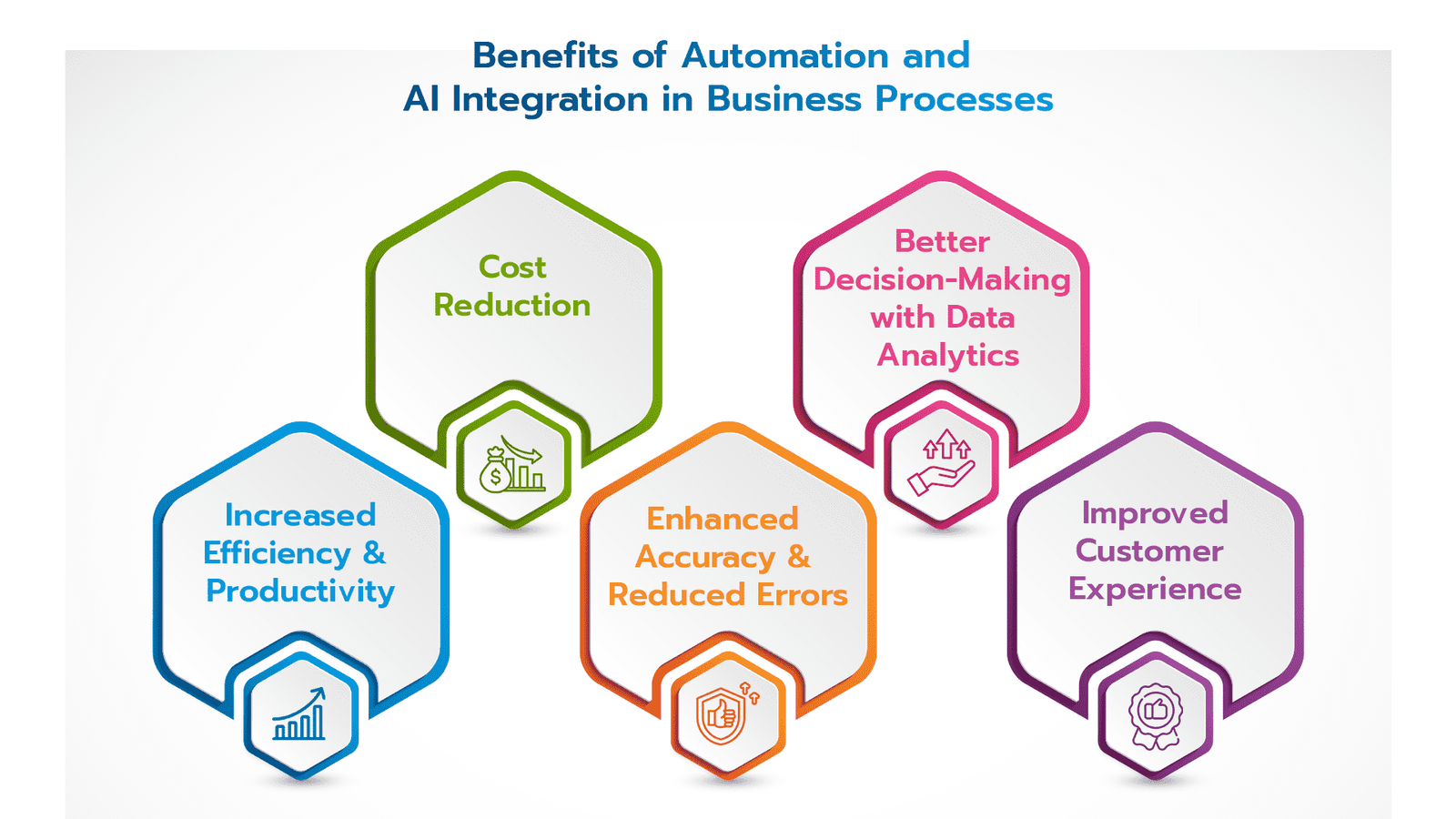 Reimagining Business Processes with AI and Automation power