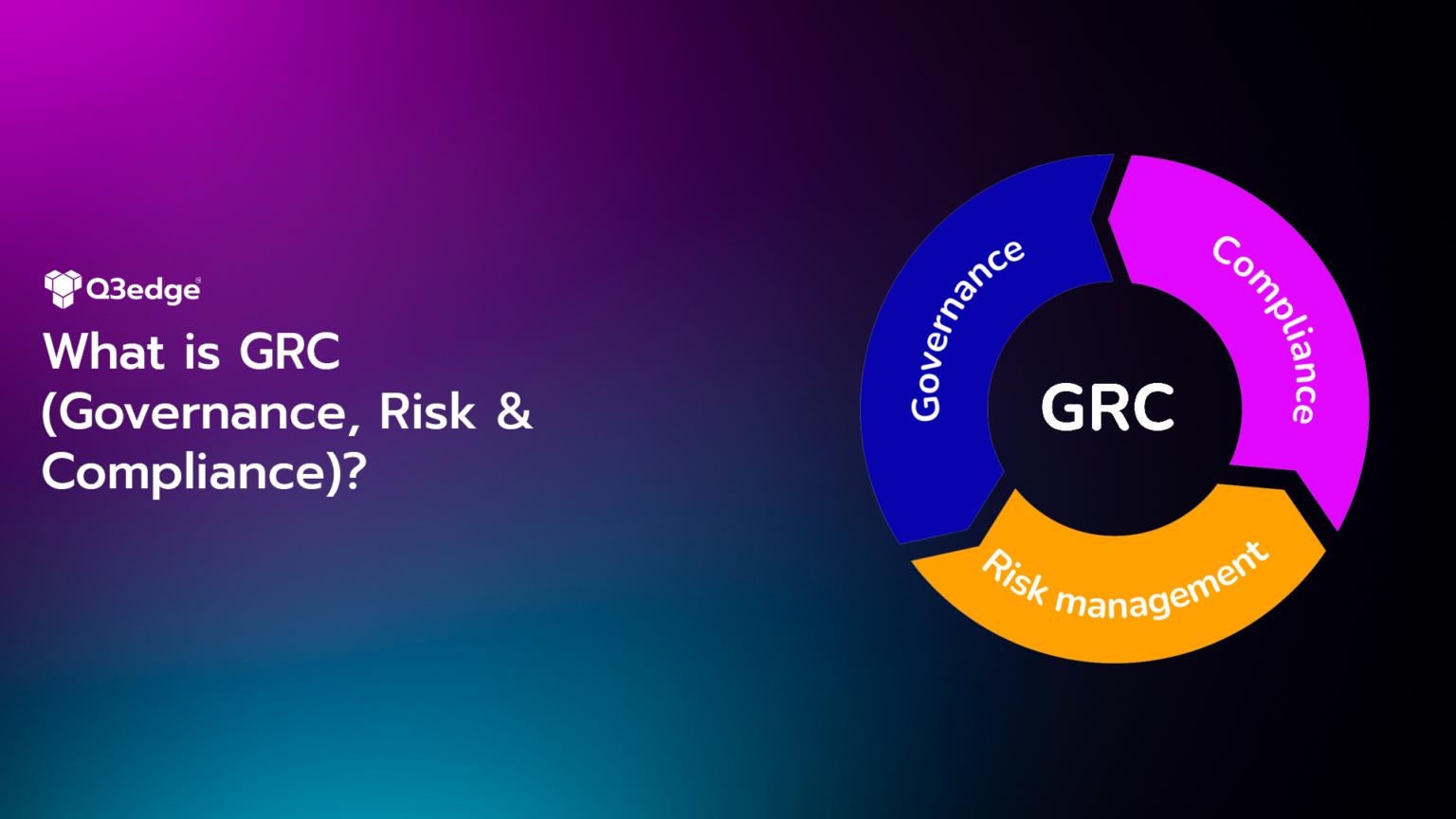 Simple Risk Grc What is GRC (Governance, Risk and Compliance)?