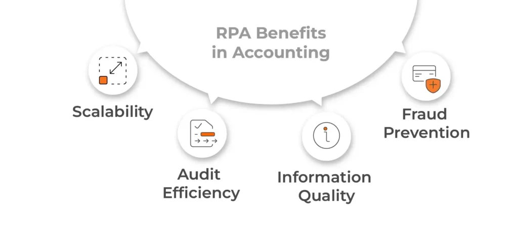 RPA Benefits in Accounting