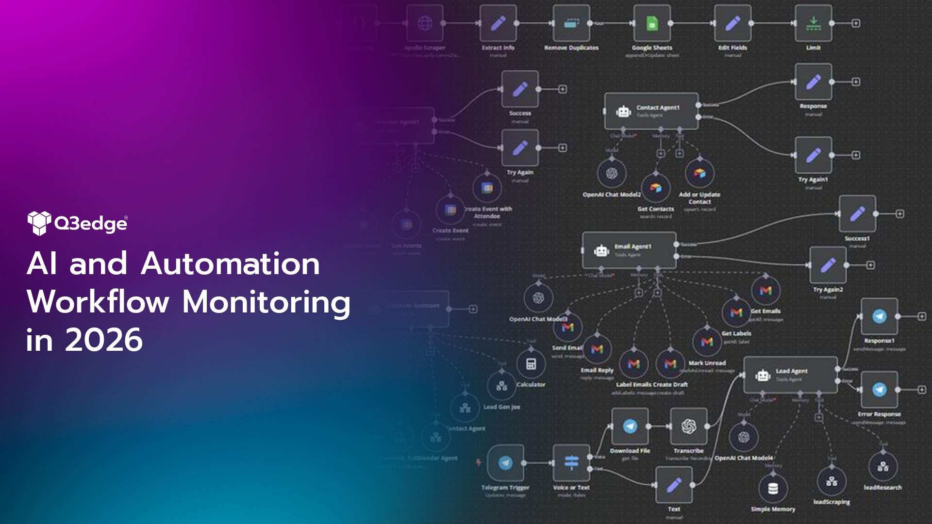 AI and Automation Workflow